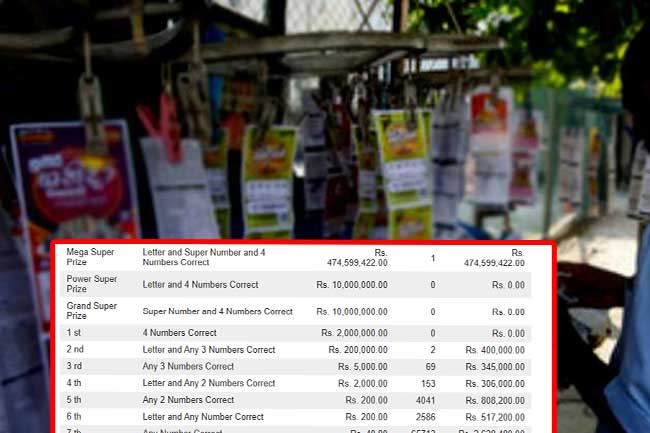 රුපියල් කෝටි 47ක මෙරට ඉතිහාසයේ දැවැන්තම ලොතරැයි දිනුම ජයග්‍රහණය කරයි